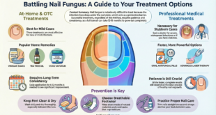 Nail Fungus Treatment Options